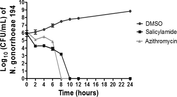 FIG 1