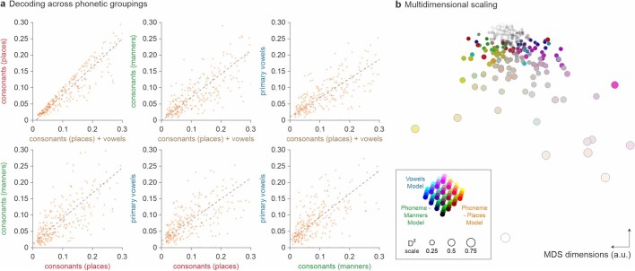 Extended Data Fig. 4