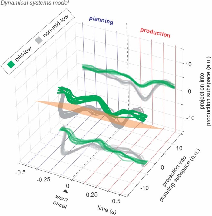 Extended Data Fig. 9