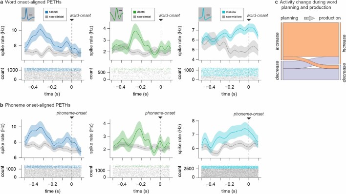 Extended Data Fig. 3