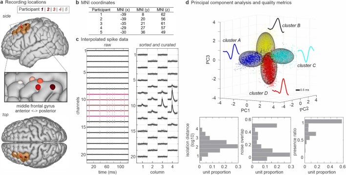 Extended Data Fig. 1