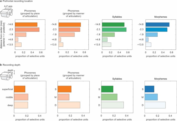 Extended Data Fig. 7