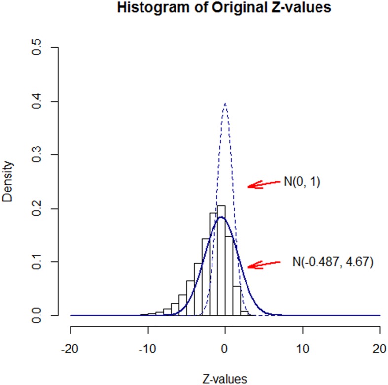 Fig 3