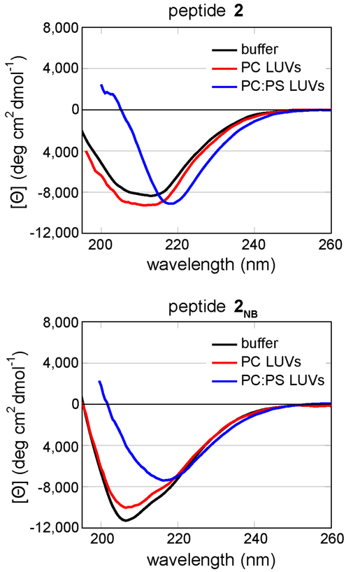 Figure 10.