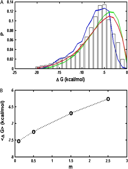 Figure 5.—