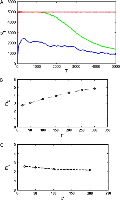 Figure 3.—