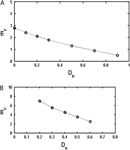 Figure 4.—