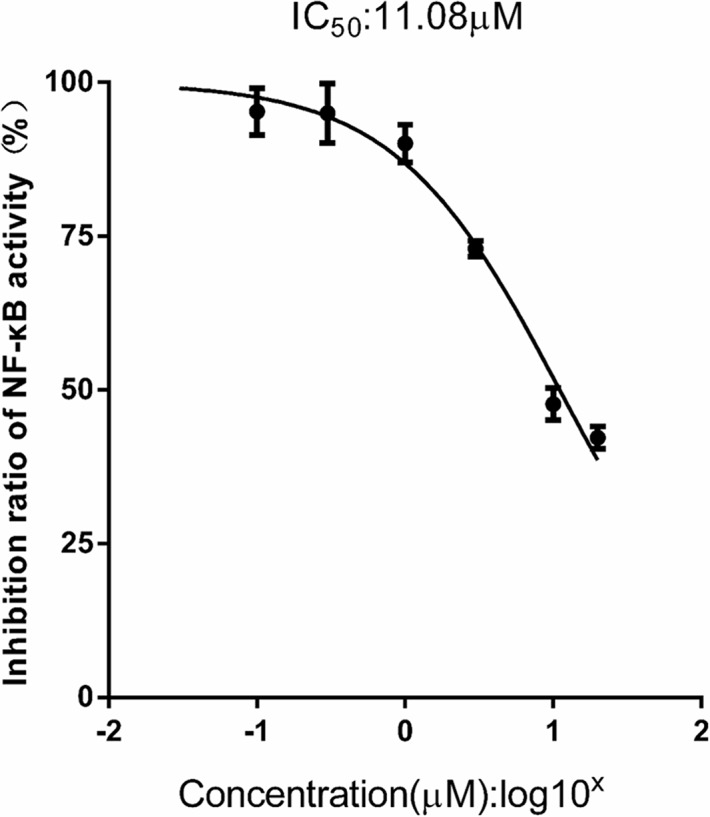 Figure 9