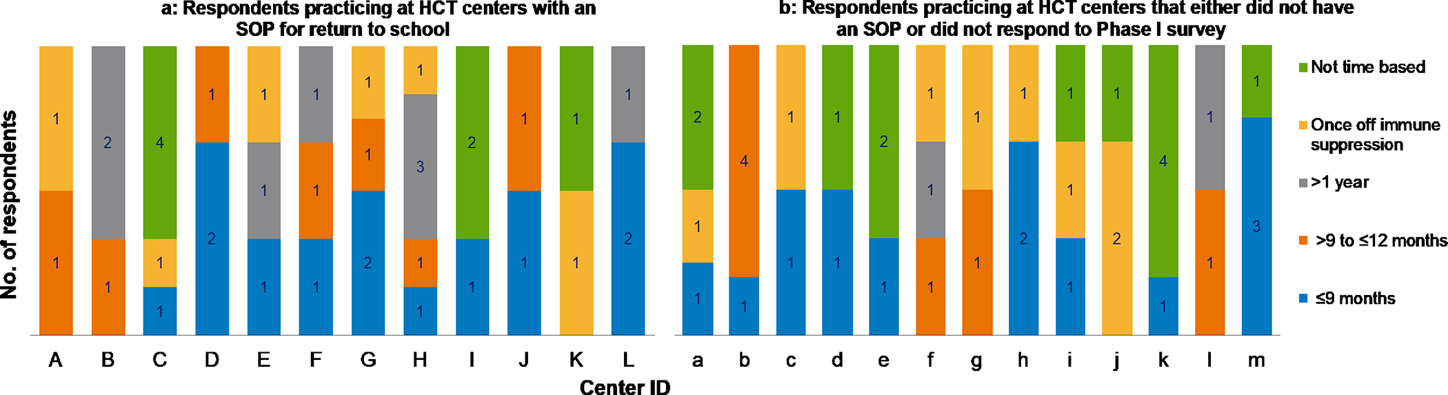 Figure 3: