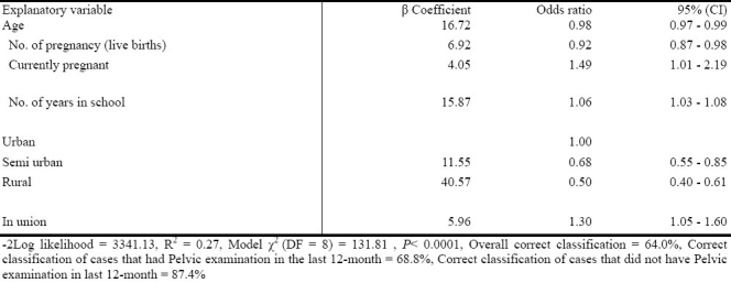 graphic file with name NAJMS-2-478-g006.jpg