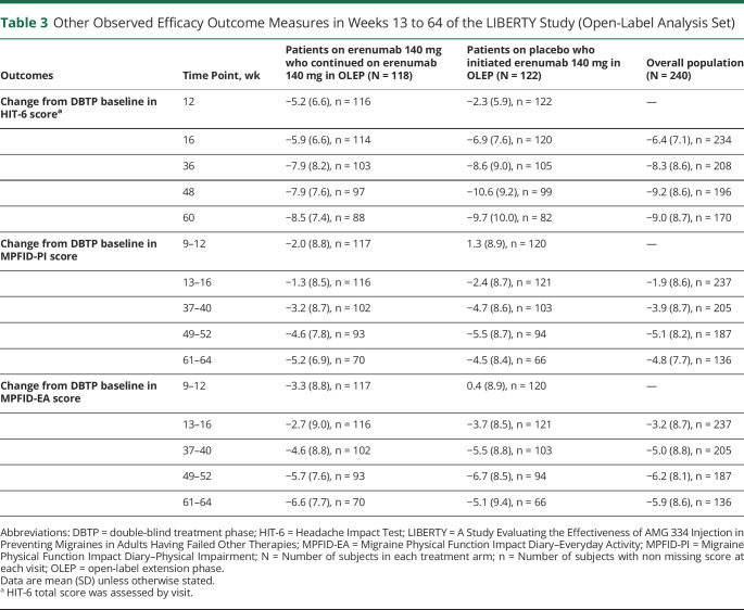 graphic file with name NEUROLOGY2020107300TT3.jpg