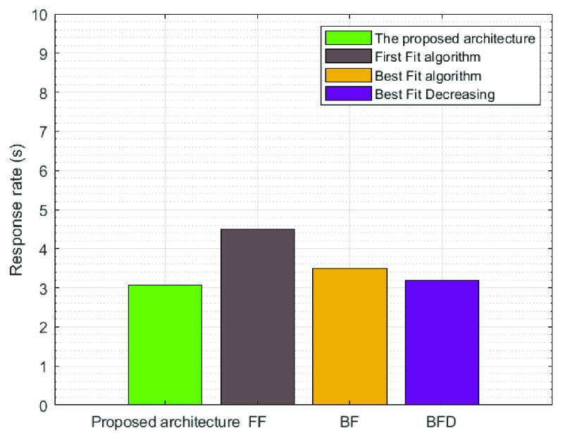 FIGURE 10.