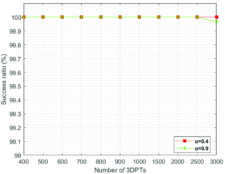 FIGURE 11.