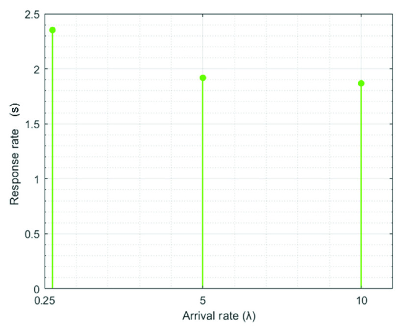 FIGURE 9.