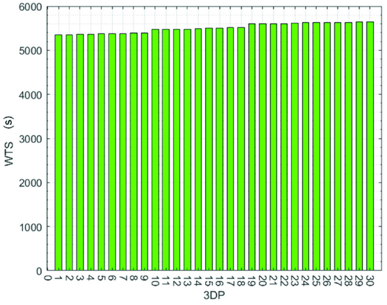 FIGURE 14.