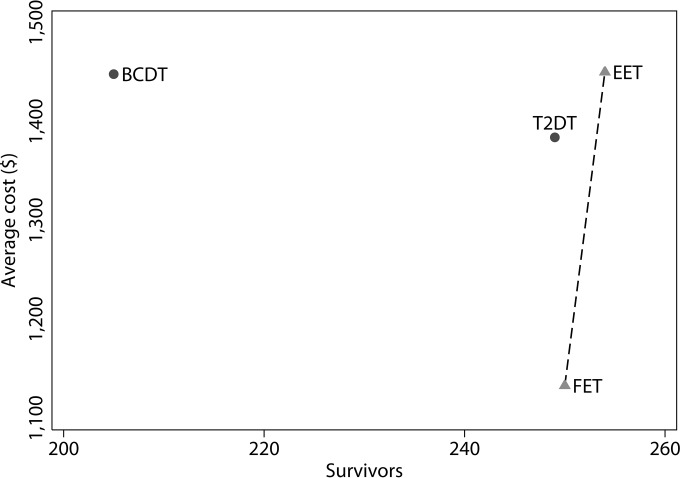 FIG 3