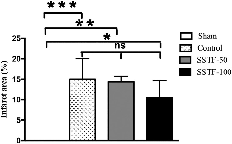 Figure 1.