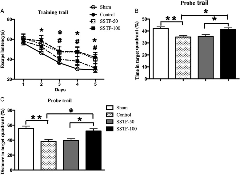 Figure 2.