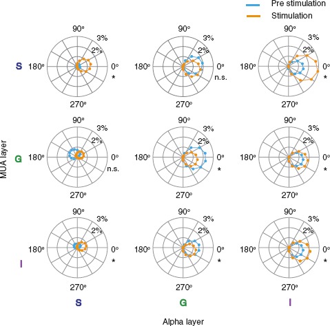 Figure 3.