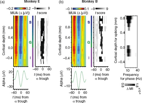 Figure 2.