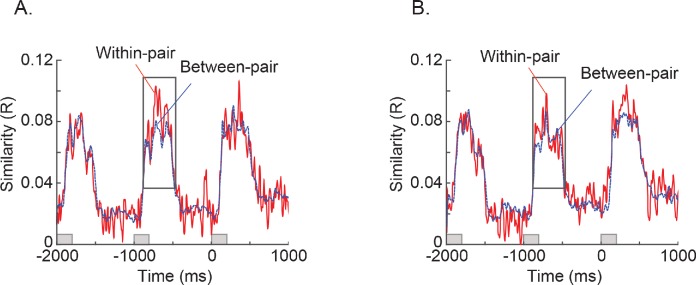 Figure 2—figure supplement 3.