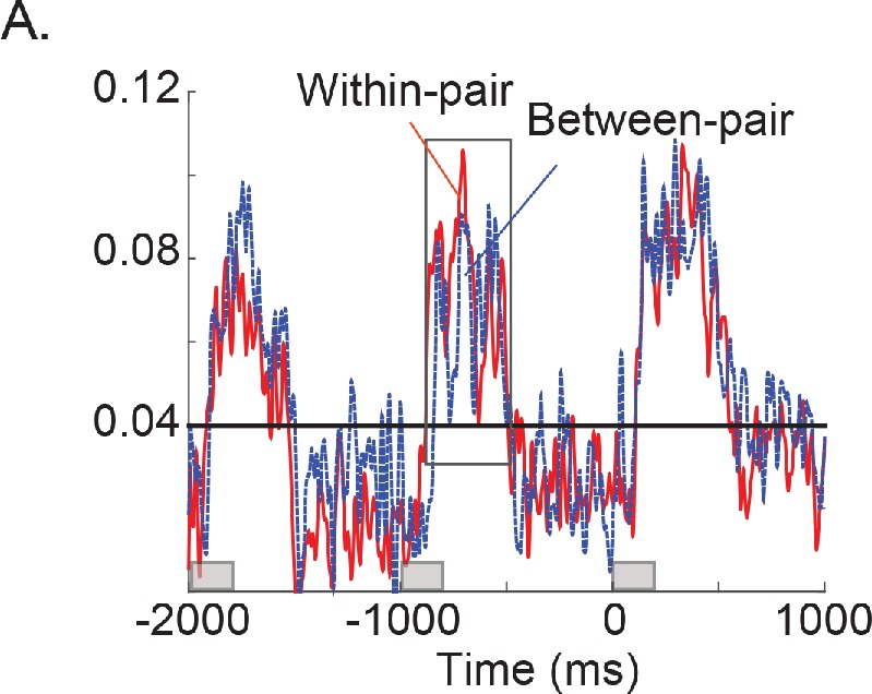 Figure 2—figure supplement 2.