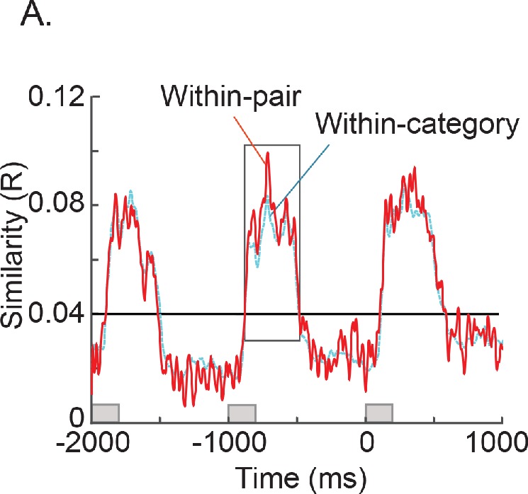 Figure 2—figure supplement 4.