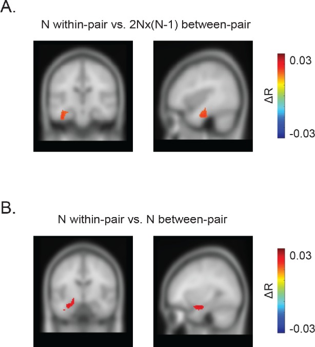 Figure 3—figure supplement 2.