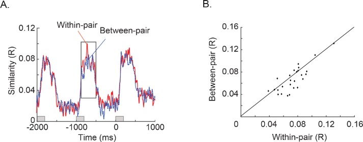 Figure 2—figure supplement 1.