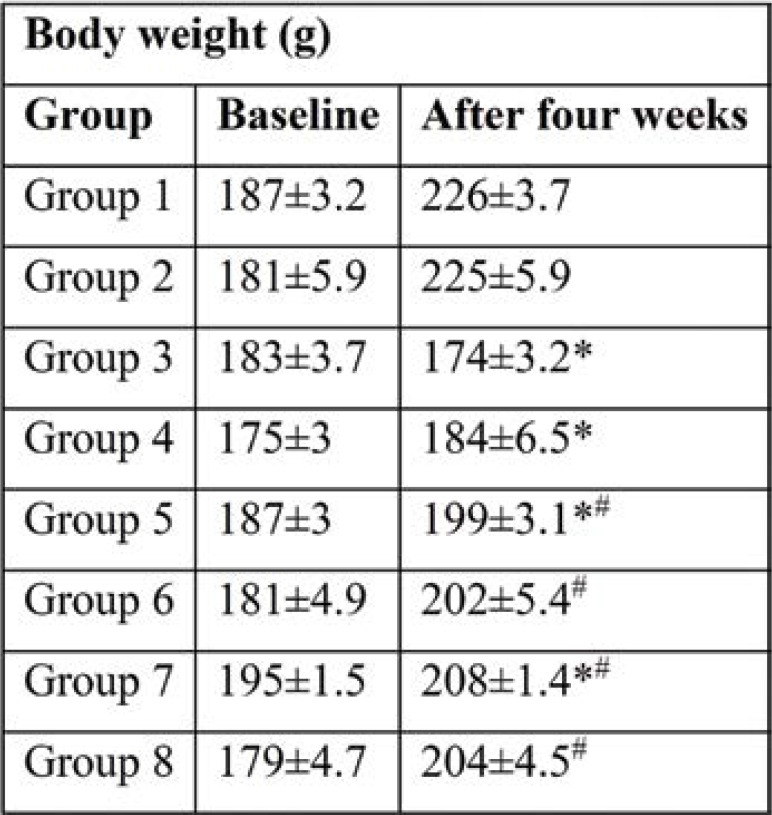 TABLE 1.