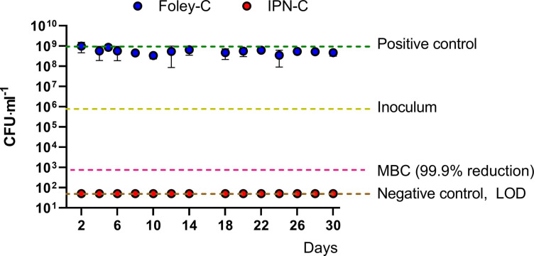 FIGURE 4