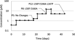 FIG 2
