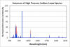 Figure 15.