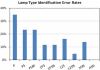 Figure 18.