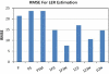 Figure 21.