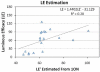 Figure 20.