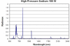 Figure 14.