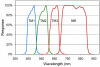 Figure 4.