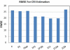 Figure 25.