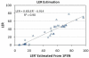 Figure 22.