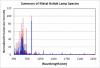 Figure 13.