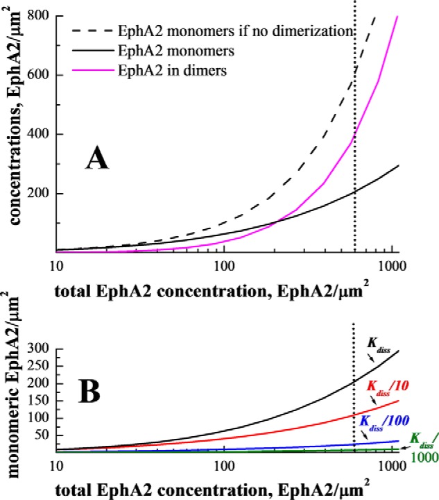 FIGURE 9.