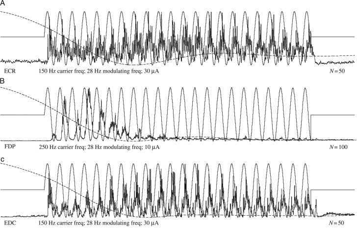 Figure 5.