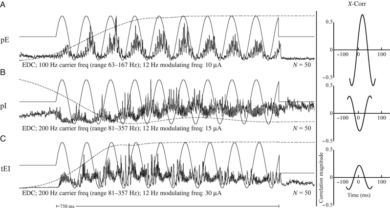 Figure 4.