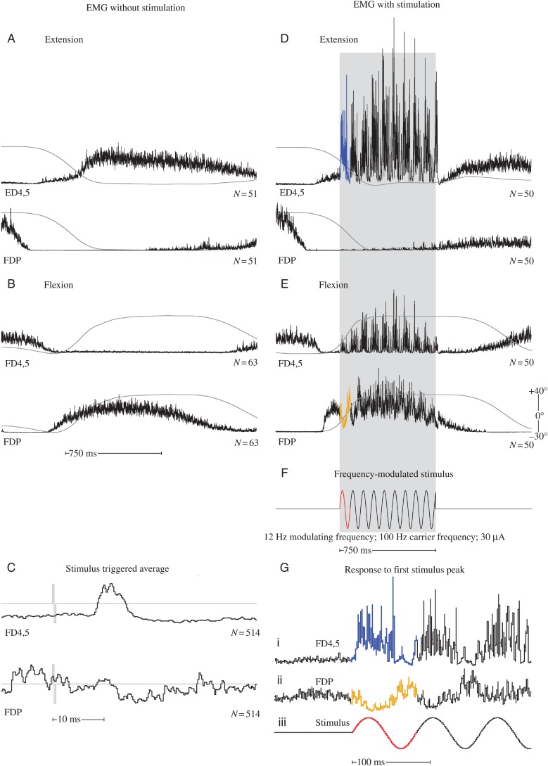 Figure 3.