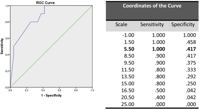 Fig. 2