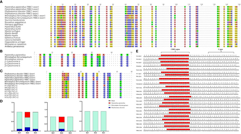 Figure 4