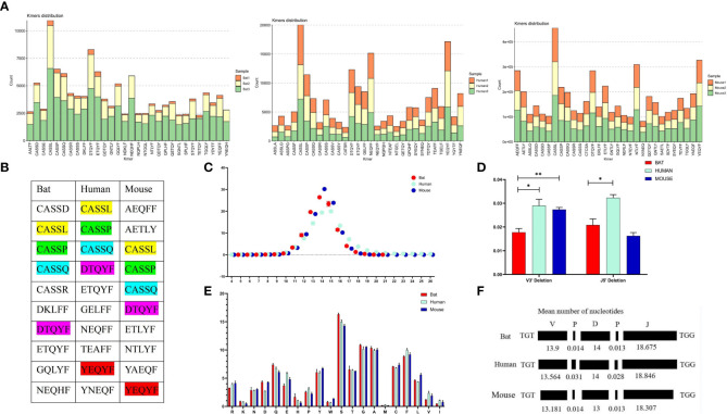 Figure 6