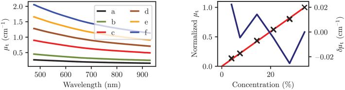 Fig. 9.