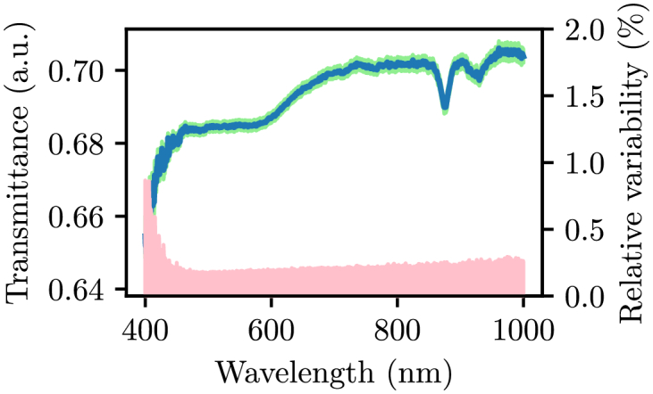 Fig. 8.